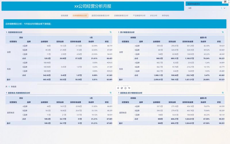 数据报表系统