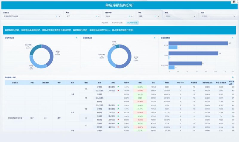 ERP系统开发：企业运营的得力助手